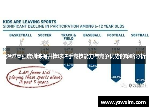通过高强度训练提升棒球选手竞技能力与竞争优势的策略分析